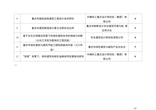 2022年度绿色建筑配套能力建设项目计划.docx