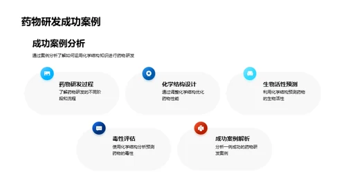 化学结构与药物研发