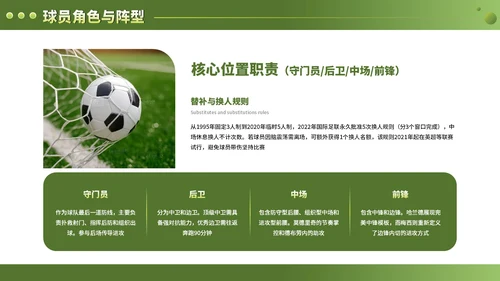绿色竞技体育足球基础知识科普PPT模板