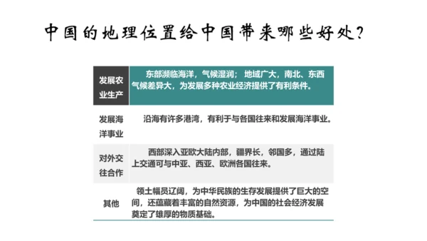 辽阔的疆域