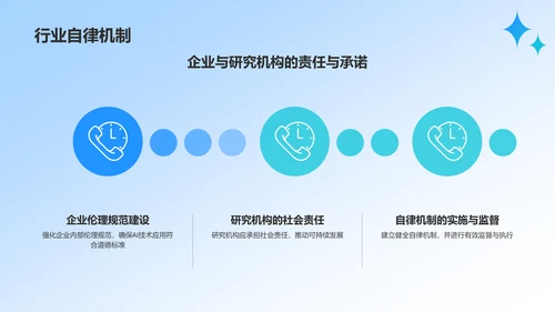 蓝色科技风人工智能与可持续发展目标PPT模板