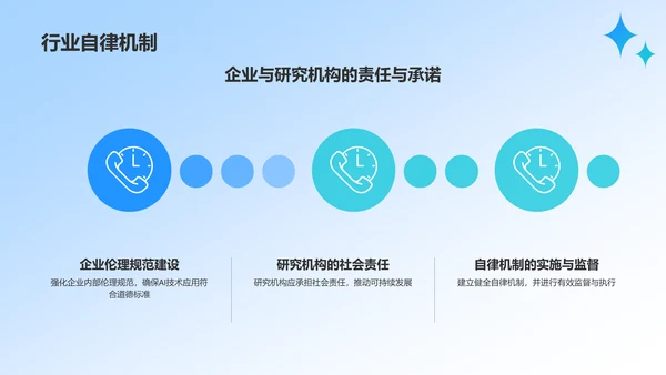 蓝色科技风人工智能与可持续发展目标PPT模板