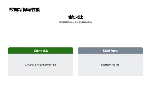 数据结构应用分析PPT模板