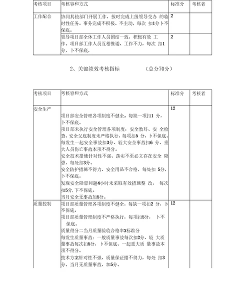 工程项目部绩效考核指标