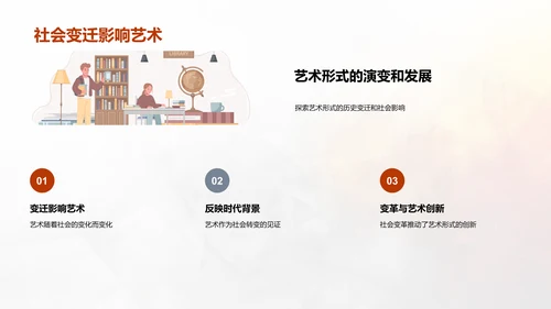 艺术演变学术答辩