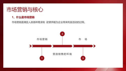 红色简约风营销技巧和营销方法培训课件