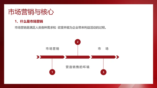 红色简约风营销技巧和营销方法培训课件