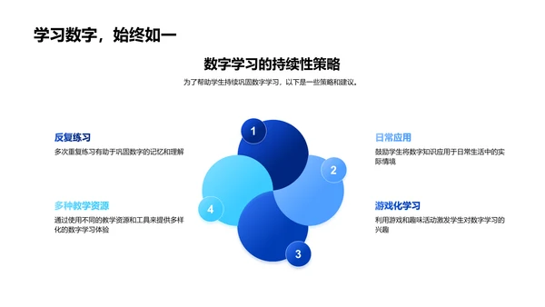 数字基础教学PPT模板