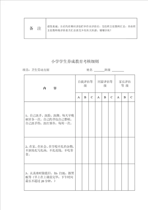 小学生养成教育考评标准细则