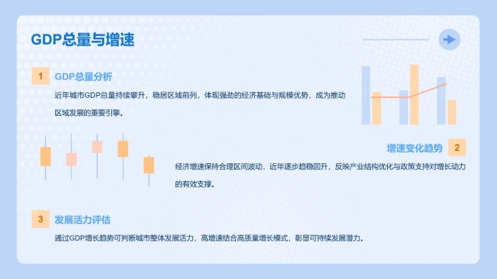 次元少女蓝色简约风城市介绍