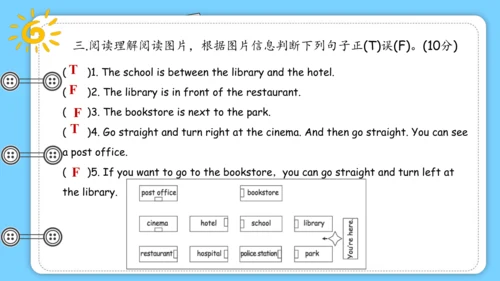 Unit 1 How can I get there 复习课件（词组+句型+语法+语音+写作指导）