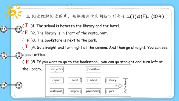 Unit 1 How can I get there 复习课件（词组+句型+语法+语音+写作指导）