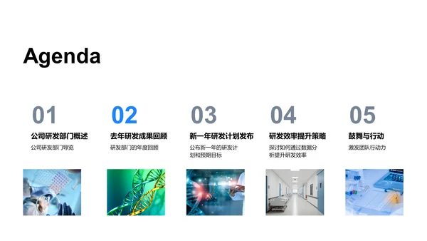 研发部门年度总结PPT模板