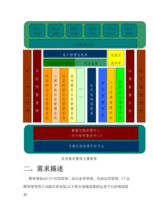 小微金融行业智能信息化解决方案.docx