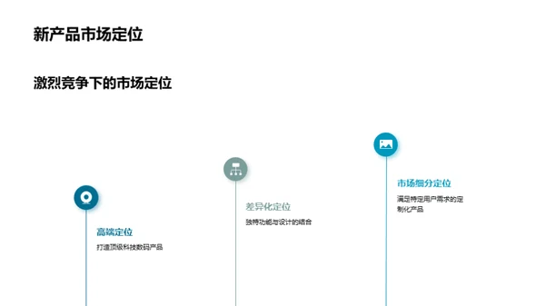 季度科技新品研析