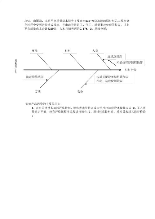 月度不良质量成本统计分析报告文案