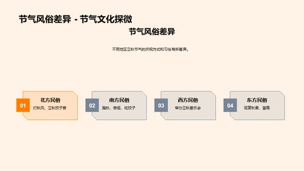 立秋消费洞察解析