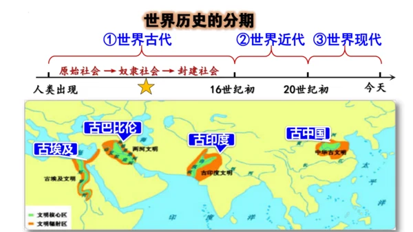 第一单元 古代亚非文明-【大单元教学复习课件】2024-2025学年九年级历史上册同步课件（部编版）