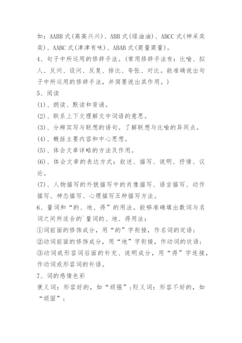 小升初语文必考知识点归纳人教版.docx