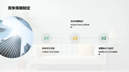家居行业全览