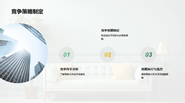 家居行业全览