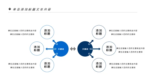 电子产品科技芯片行业工作汇报PPT模板