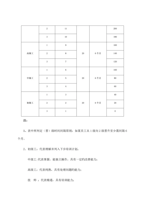 岗位技能评定方案.docx