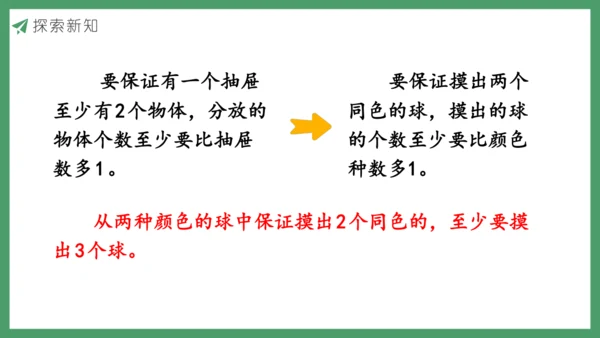 新人教版数学六年级下册5.2 鸽巢问题（2）课件