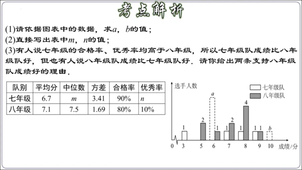 第二十章 数据的分析 章节复习【2024春人教八下数学同步优质课件】（共32张PPT）