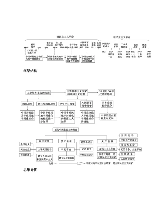 2020高考历史三轮复习：各单元时空定位、框架结构及思维导图汇总.docx