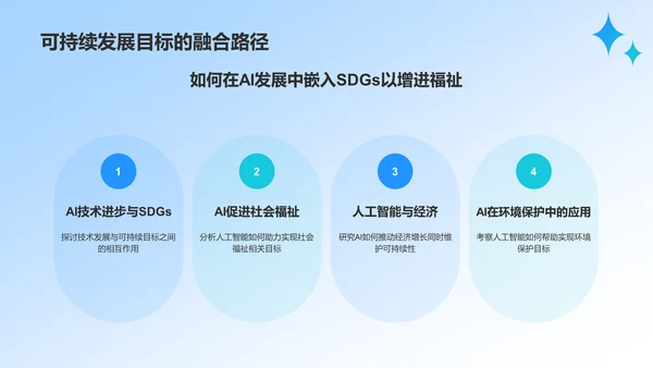 蓝色科技风人工智能与可持续发展目标PPT模板