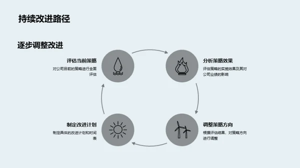 咨询行业全景解析