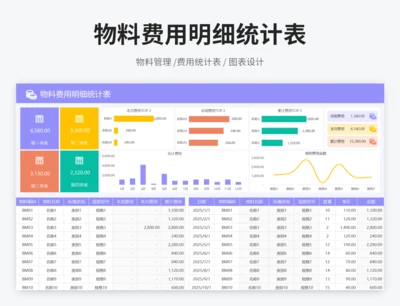 物料费用明细统计表