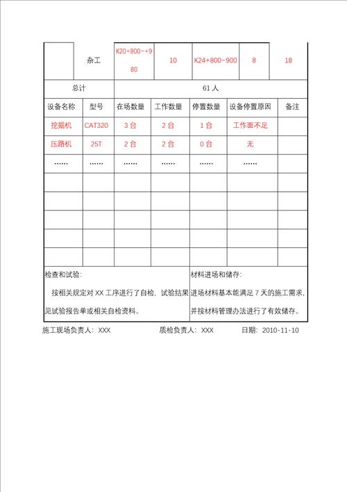 施工日志具体填写实施办法