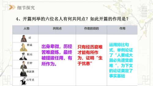 第23课《孟子》三章：生于忧患，死于安乐 课件