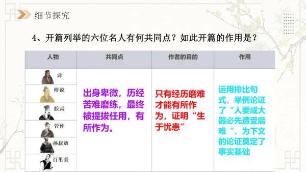 第23课《孟子》三章：生于忧患，死于安乐 课件