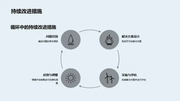 本科理学答辩全攻略