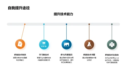 半年业绩回顾与展望