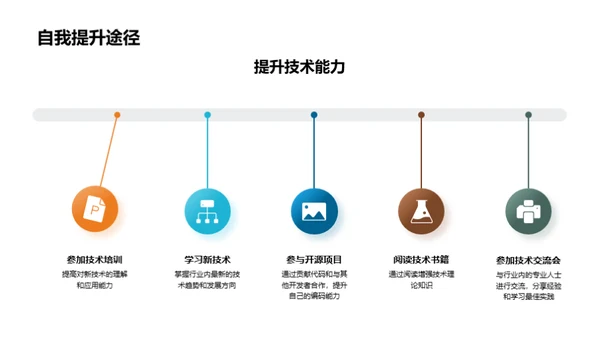 半年业绩回顾与展望