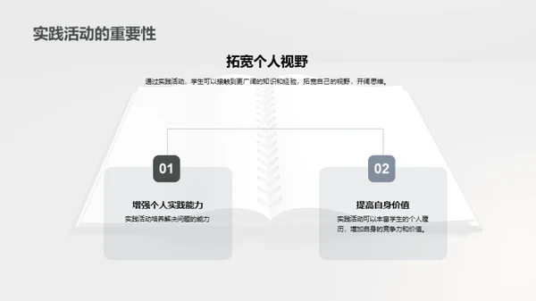 未来学习：实践力量