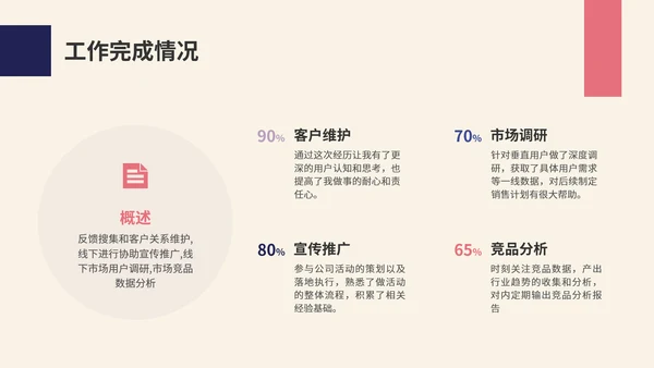 简约扁平插画品牌推广总结及未来规划