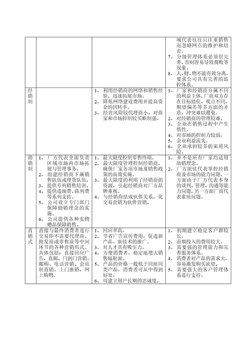 康弘集团中成药的销售模式诊断与设计报告157页