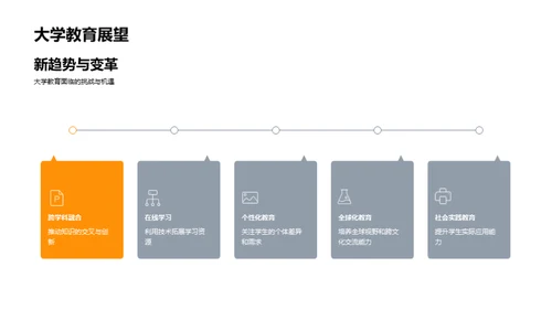 适应新形势的大学教育改革