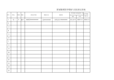 社区居家隔离观察信息记录表