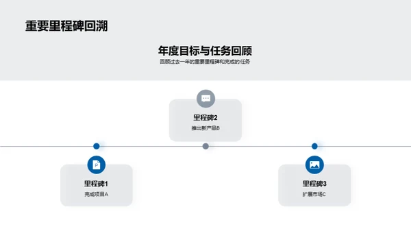 团队年中盘点