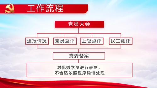 建党100周年大会七一讲话ppt党课