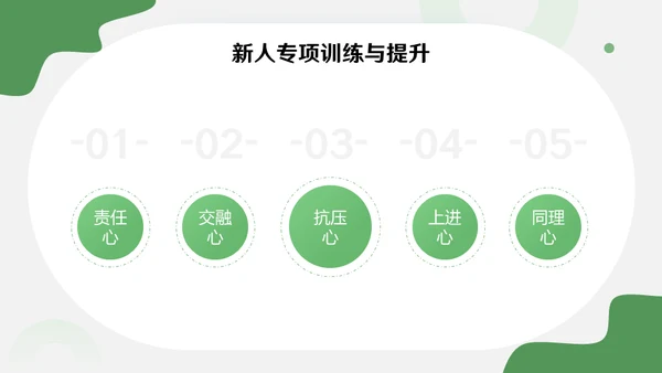 绿色销售主管管理业务营销中心培训通用PPT课件模板