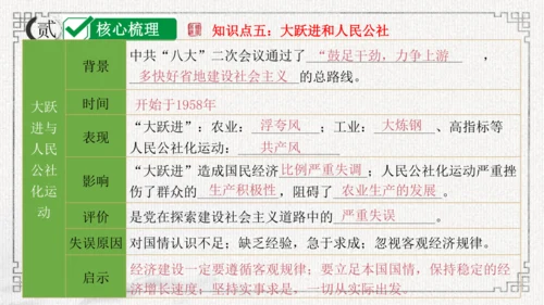 第二单元 社会主义制度的建立与社会主义建设的探索 课件-2024年八年级下期中期末复习（部编版）