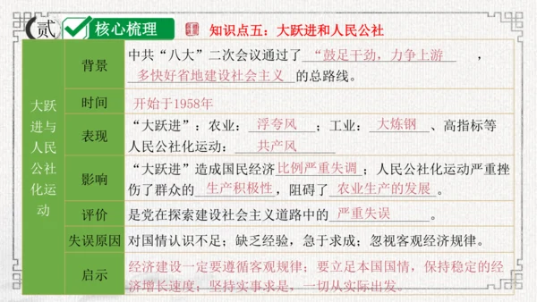 第二单元 社会主义制度的建立与社会主义建设的探索 课件-2024年八年级下期中期末复习（部编版）
