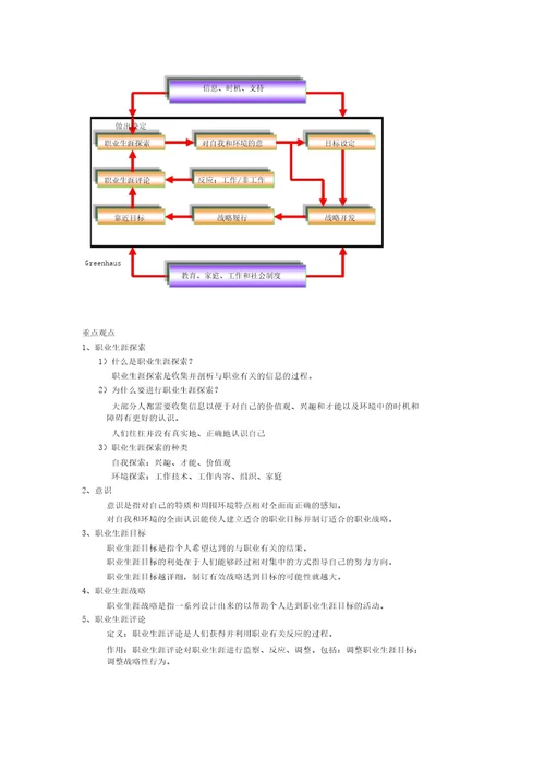 职业生涯管理第二章内容概论